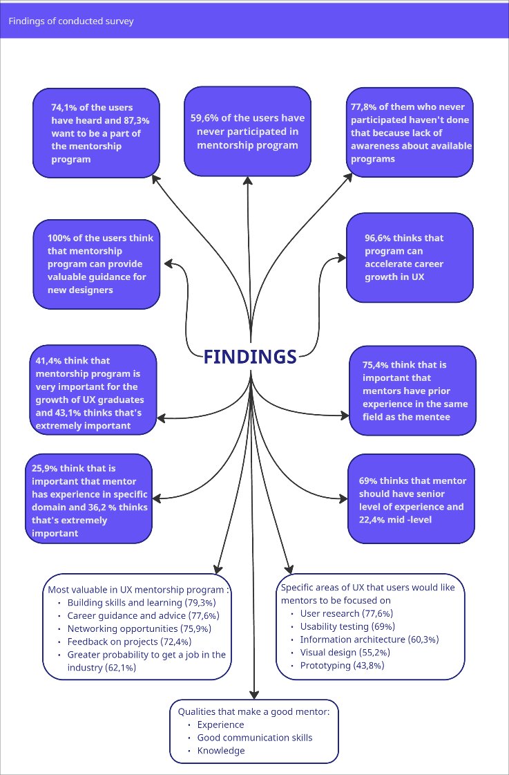 Survey Findings