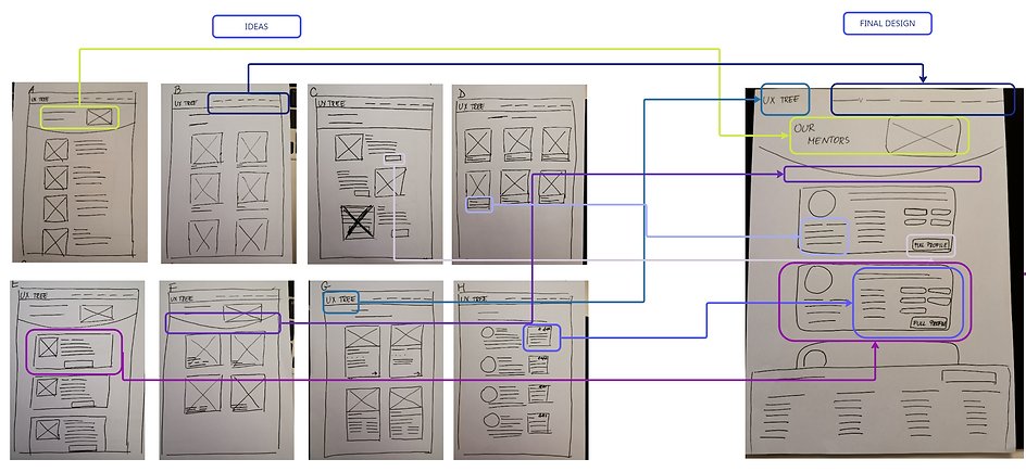 Crazy 8 Paper Prototyping Sketches