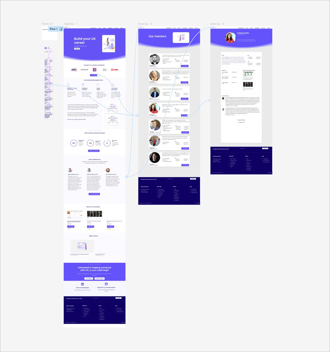 Prototype 1 — User Flow & Test Results