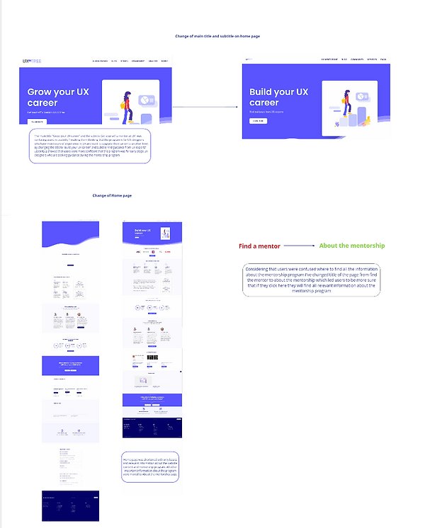 Homepage Before & After Changes